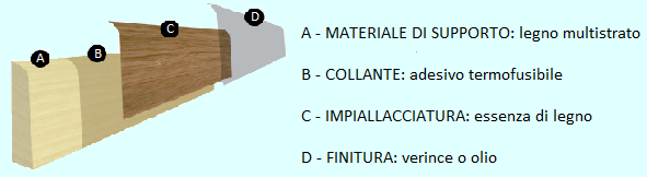 Materiali Zoccolino coprimarmo